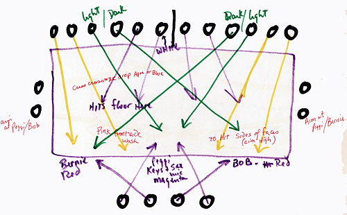 Duane Sherwood light diagram for for Persoanal Effects at Scorgies